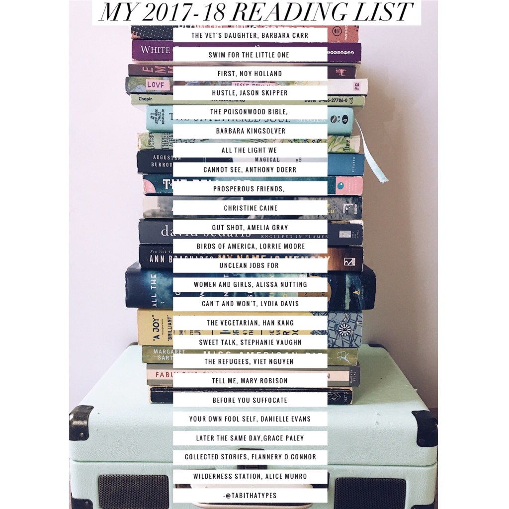 Monthly Wrap